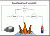 maintainance flow chart.gif