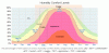 humidity 70601.gif