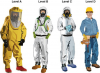 Hazmat-Suit-Levels.png