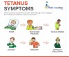 Tetanus_infographic_main.jpg