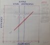 Latest revision on Agression and effiiency chart Aug 16-2018.JPG