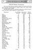 GilletteEngraverEmployeeCount1918AugustTheGilletteBladeP18.jpg