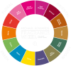 Scent wheel simple.png