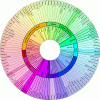 Scent wheel detailed.gif