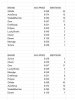 BladePriceComparison.jpg