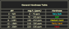 general-hardness-table.png